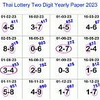 how thai lottery works